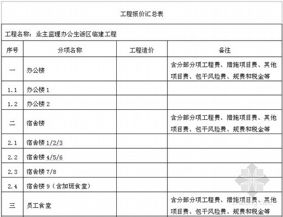 [江苏]电厂扩建办公生活区临建工程招标文件（58页）-工程报价汇总表 