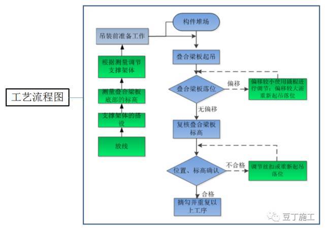 从设计到验收，原来装配式建筑施工全流程是这样的！_33