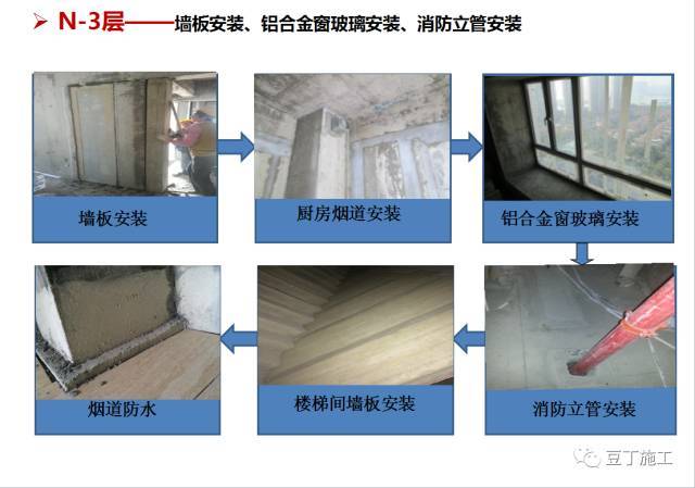 施工技术 |干货！这些高效施工工法值得一看！！（多图超详细）_18