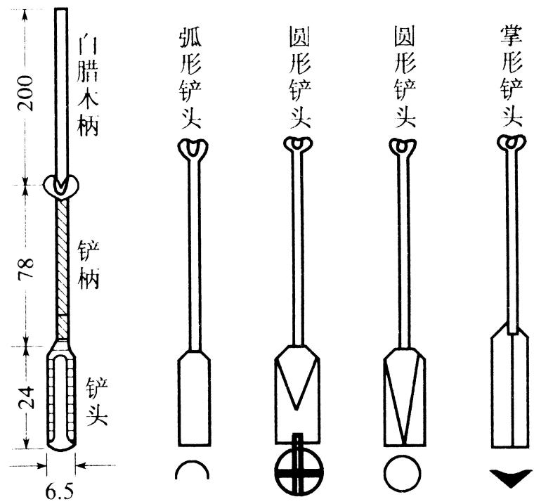 土木工程地质学讲义之七工程地质勘查（104页）-洛阳铲