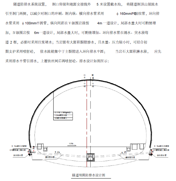 隧道排水管技术交底_2