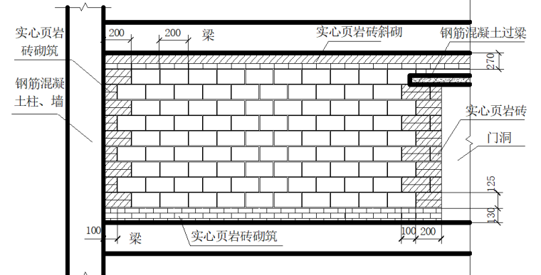 景区方案CAD资料下载-贵州景区服务综合体项砌体施工方案