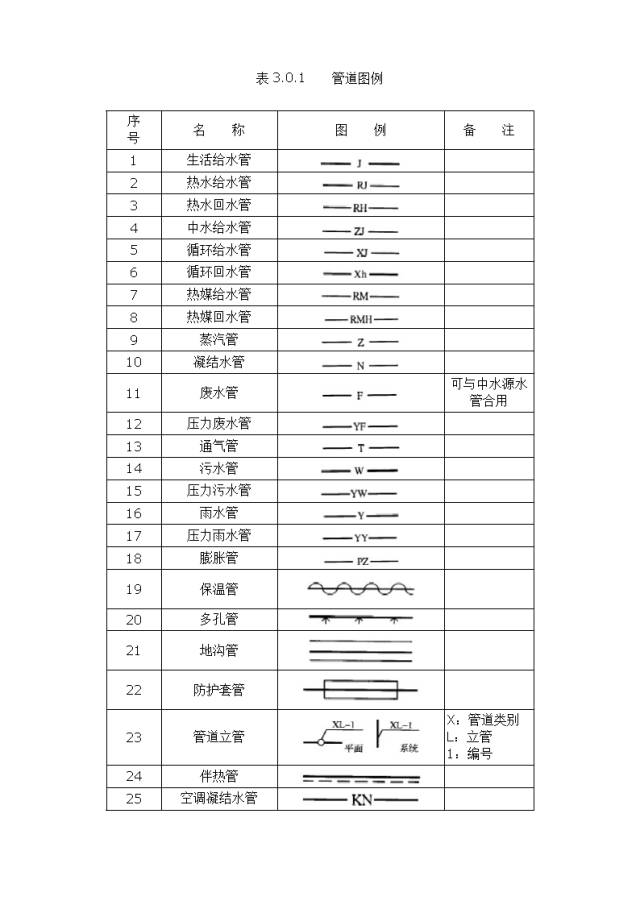 英语给排水图纸图例资料下载-给排水最全图例，今日份的干货哟！
