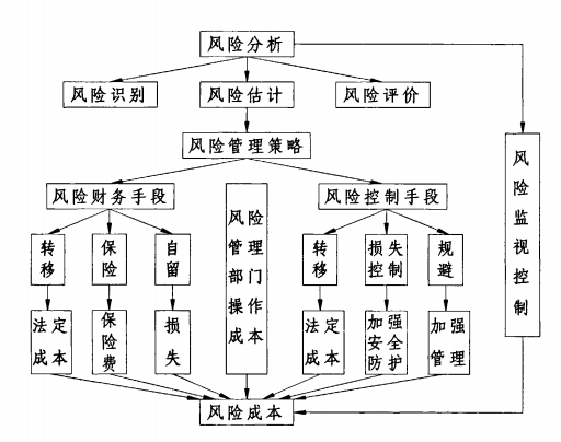 [硕士论文]胶州湾海底隧道典型施工风险评估与研究_3