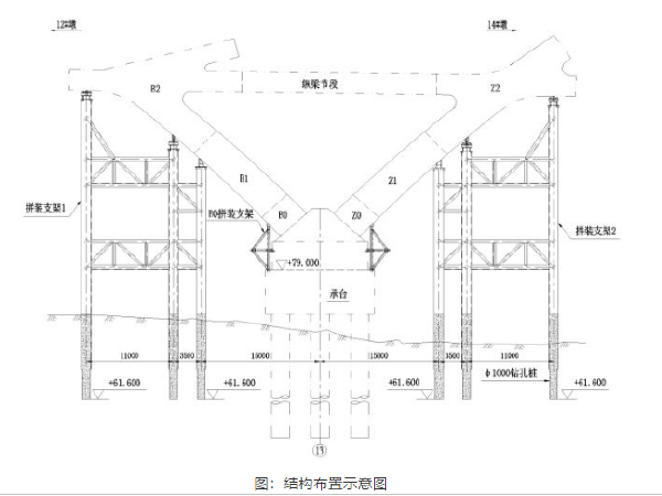 55型组合钢模资料下载-钢-混V型钢构墩施工工法