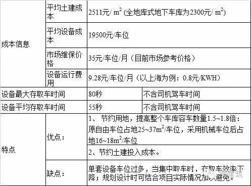 万科3种车库设计的解决方案_16