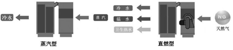 医院及手术室空调系统设计应用参考手册_28