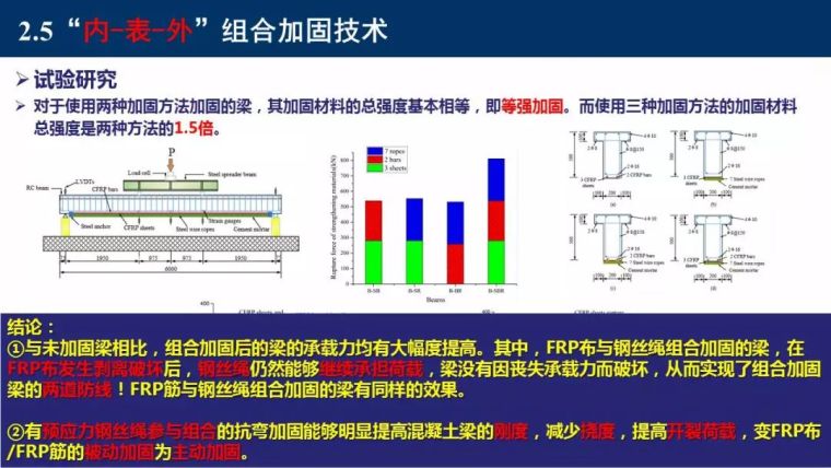 东南大学吴刚：村镇建筑整体抗震性能提升新技术_38