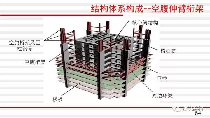 华东院总工周建龙：构建结构高效、建筑优雅的超高层建筑_63