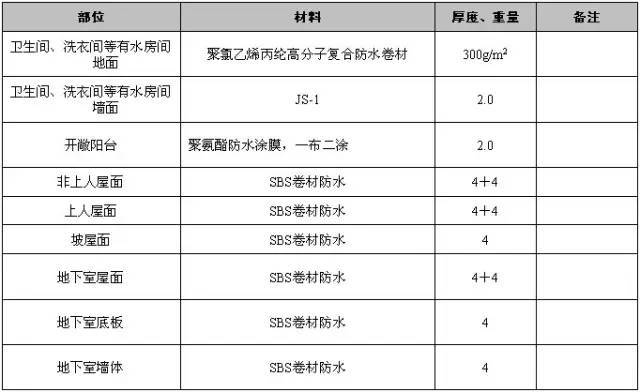 万科统一的构造做法集_2