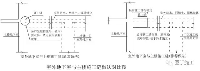 施工缝的留置和施工，怎么才能把质量管控到位-7.webp.jpg