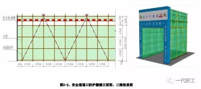 建筑工程安全生产标准化图集，您需要吗？_41