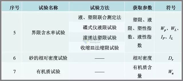 工程勘察中常用岩土工程参数及选用（表格整理超清晰）_13