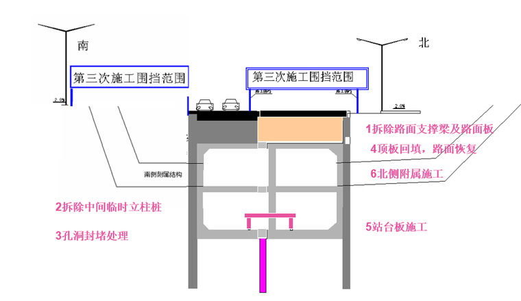 [深圳]地铁车站半盖明挖顺筑法施工技术培训讲义（53页PPT）-总体施工工艺第三阶段