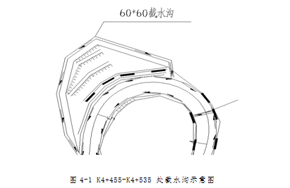 高边坡专项安全方案（已专家论证）_3