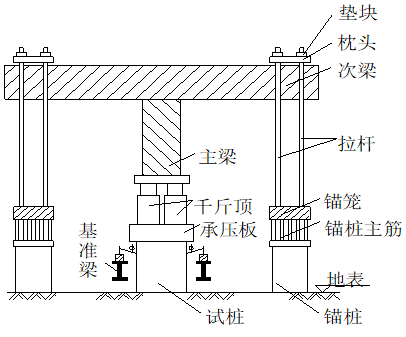 桩基承载力检测静载试验ppt版（共37页）_1