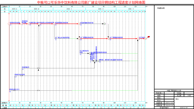 [湖南]厂房建设项目钢结构工程技术标-进度计划网络图