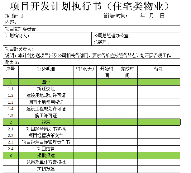 房地产项目开发流程计划书（含表格）-项目开发计划执行书（住宅类物业）