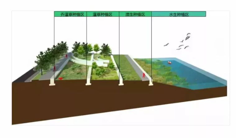 河道景观方案设计全流程详解（超多知识点）附：河道景观相关资料_48