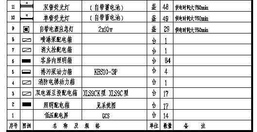 零基础学习电气识图，其实很简单，只要你掌握这些就明白了