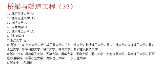 土木工程博士后招聘信息资料下载-土木工程方向考研名校排行榜