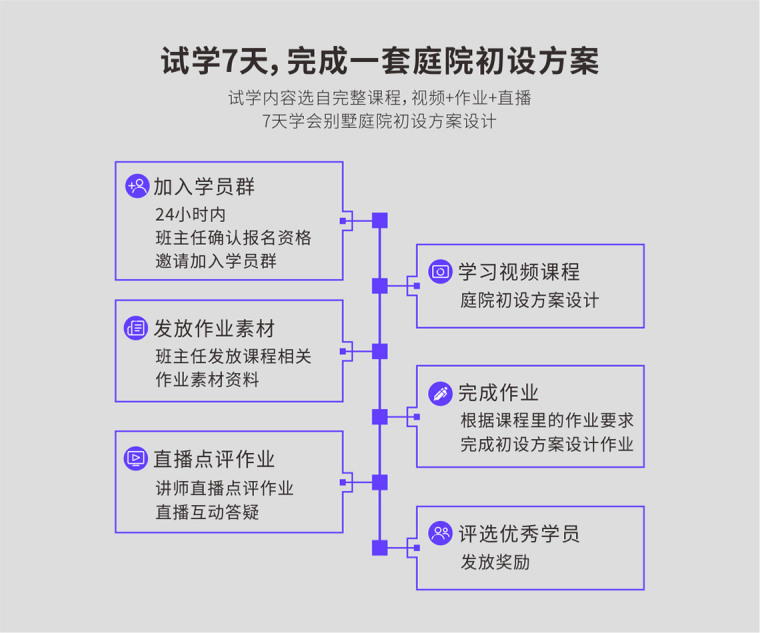 1折试学！高端庭院设计训练营，7天学会庭院初设方案-园林庭院景观设计案例