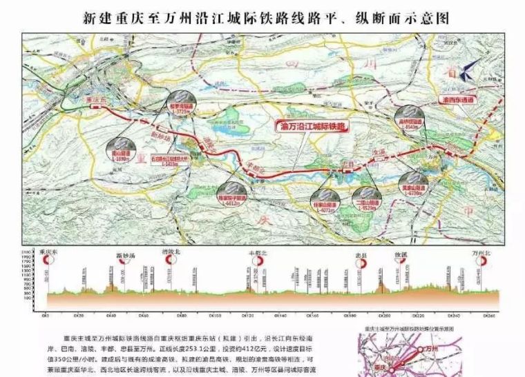高铁综合枢纽资料下载-新渝万高铁计划今年开工，时速350公里，共设7个车站！