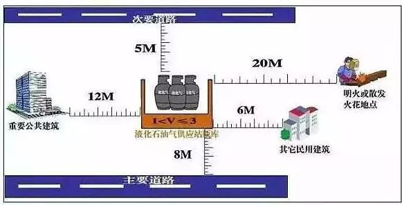 危险物的安全距离，20张图就够了！_14