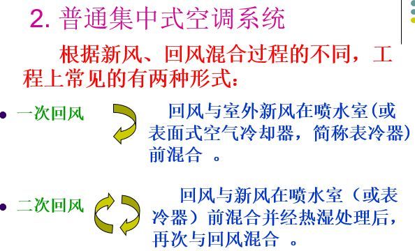 [干货连载]空气调节系统（一）_14