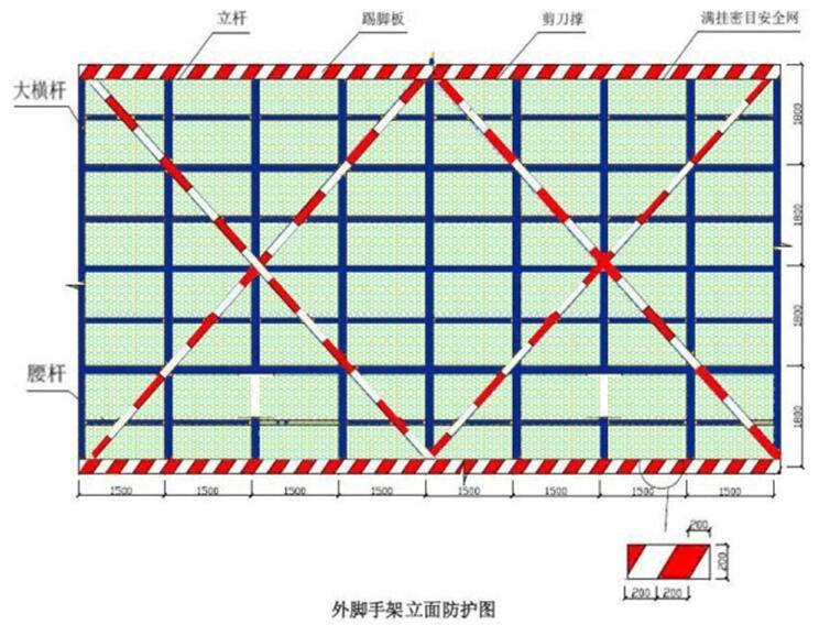 [黑龙江]安置区项目外墙脚手架施工方案（落地式、悬挑式）-外脚手架立面防护图