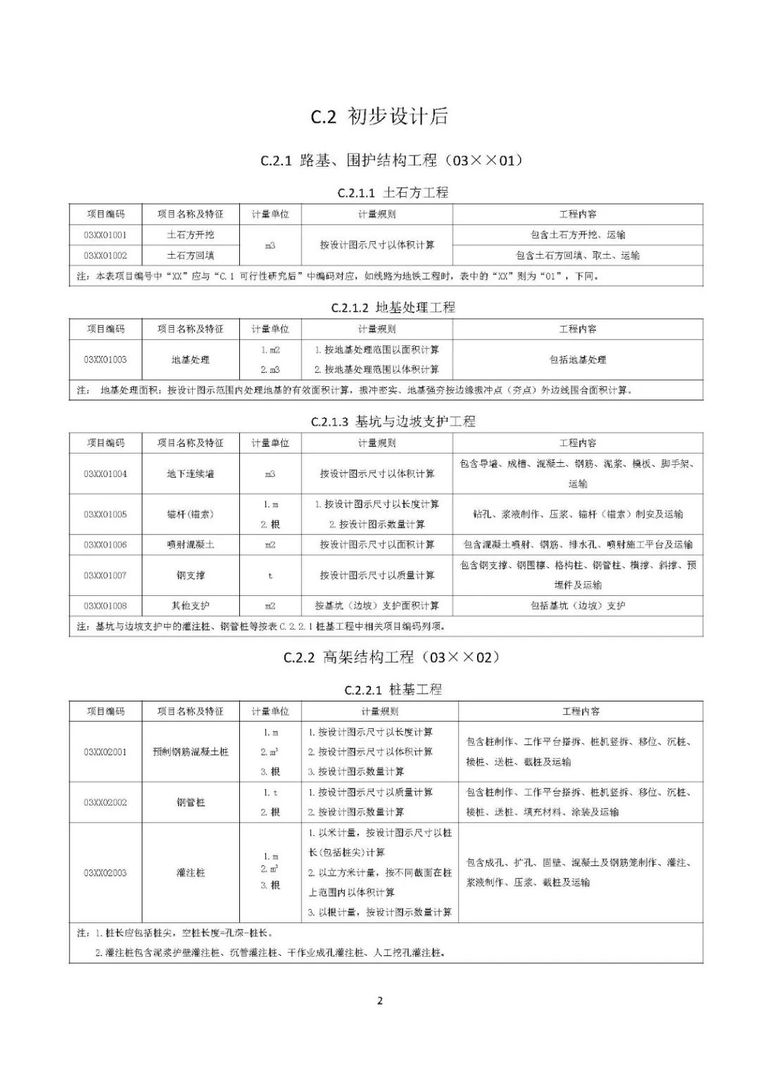 住建部发布“工程总承包计价计量规范”，计价扯皮不再愁！_67