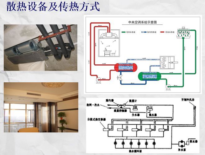 室内供暖系统的末端装置设计_5