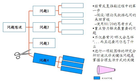 地产老总 解决问题七步法（图文版）_5