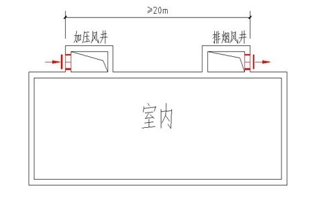 [干货]建筑师负责制的当下，你该懂点防排烟设计了！_14