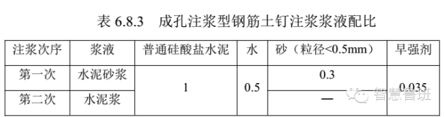 土钉墙支护施工技术交底_2