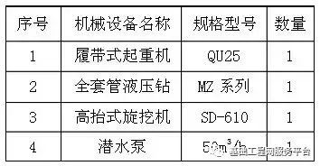 全套管钻机+旋挖钻机钻孔咬合桩施工工法_5