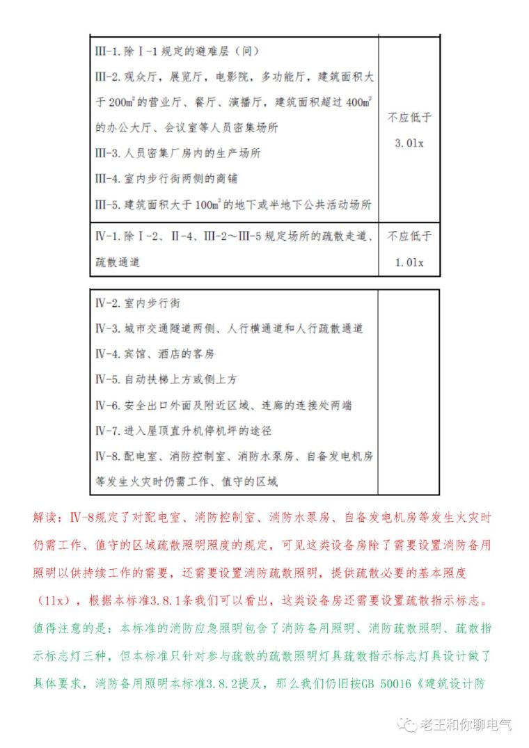 设计解读-GB51309-2018《消防应急照明和疏散指示系统技术标准》_13