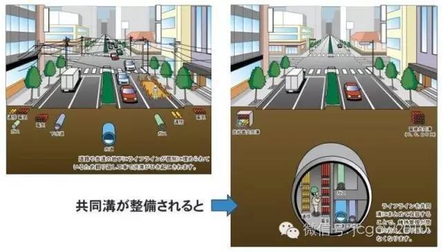 城市综合管廊施工技术_4