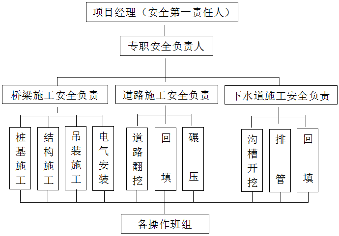 [上海]西部地区高速公路段施工组织设计(106页)_3