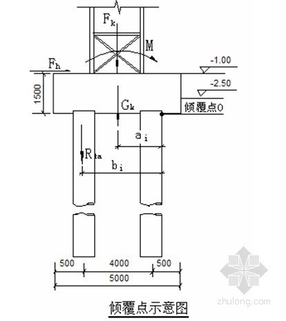 承台冲筋资料下载-深圳某地铁工程塔吊基础施工方案（QTZ5513）