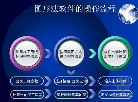 造价毕业答辩资料下载-[毕业答辩]图形算量软件应用对比研究PPT文稿