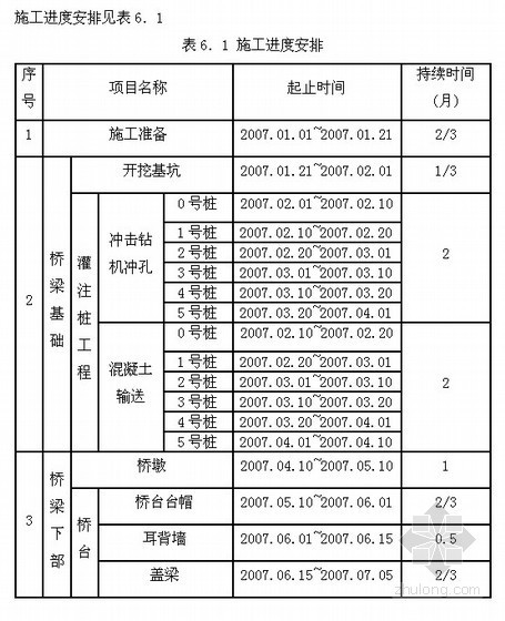 [毕业设计]桥梁工程概预算设计- 