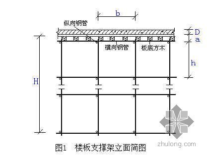 14m跨桥图纸资料下载-上海某水厂水泵房工程高支模施工方案（高度14m 计算书）