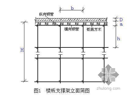 现浇梁高支模架施工方案资料下载-上海某水厂水泵房工程高支模施工方案（高度14m 计算书）