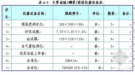 公路跨铁路桥梁施工组织设计（中铁）- 