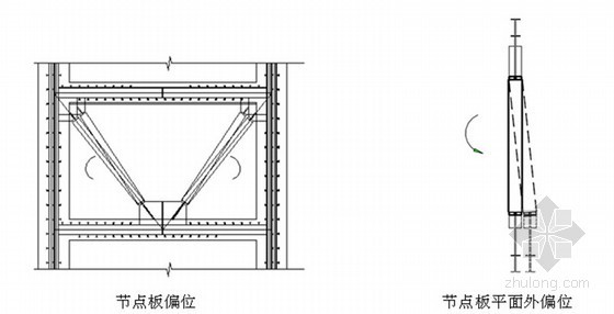 屈曲约束支撑推荐施工工法-节点板偏位 