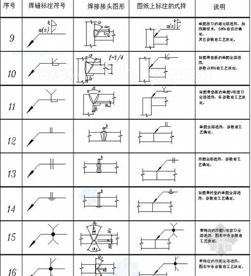 钢结构设计图中的焊接符号标注-标注图 