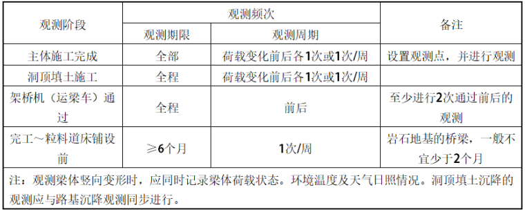 新建蒙西至华中地区铁路煤运通道土建工程3标段工程技术标(283页)_5