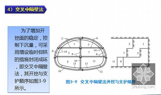 知名大学隧道施工技术教学讲义1035页PPT（附试题 标准 三维动画）-交叉中隔壁法