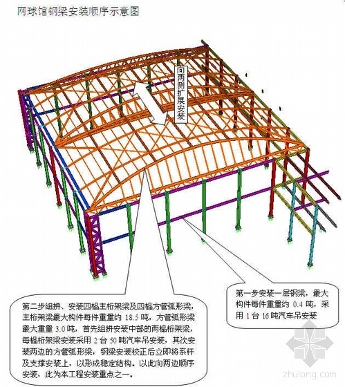 内蒙古某综合体育馆钢结构工程施工方案（弧形管桁架 三维效果图）- 